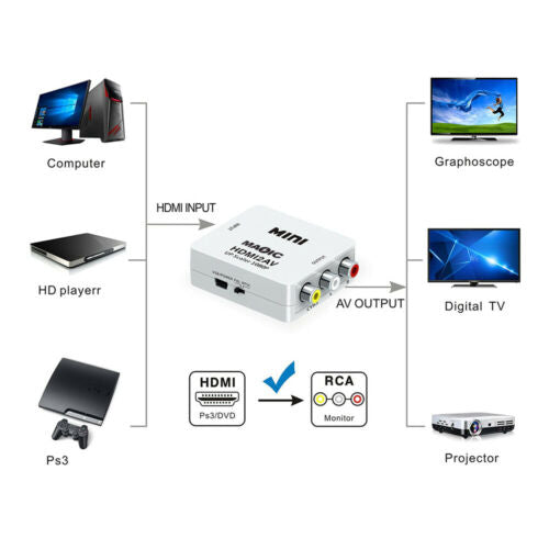 HDMI to RCA / AV Converter Video Input HD 1080P
