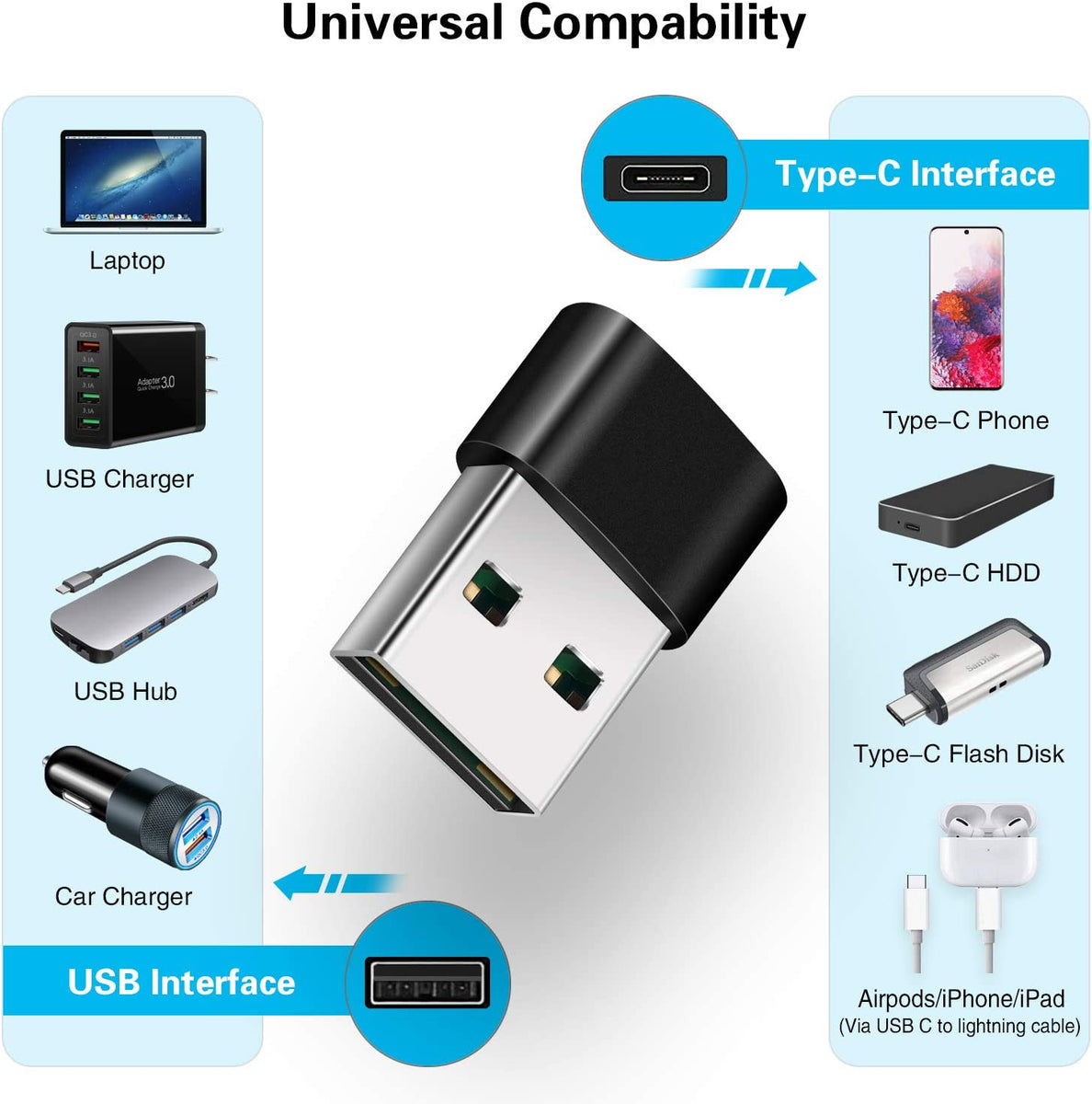 USB-C Female to USB 2.0 Adapter – Rafhos
