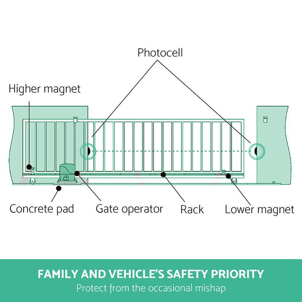 Infrared Solar Gate Opener