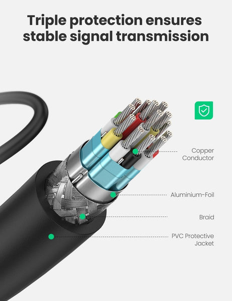 Micro HDMI Male to HDMI Female Cable